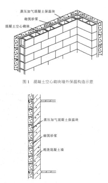 京山蒸压加气混凝土砌块复合保温外墙性能与构造